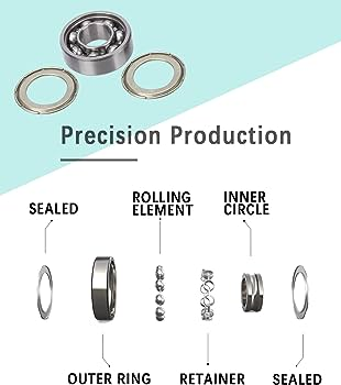 Advantages of High-Quality Bearings