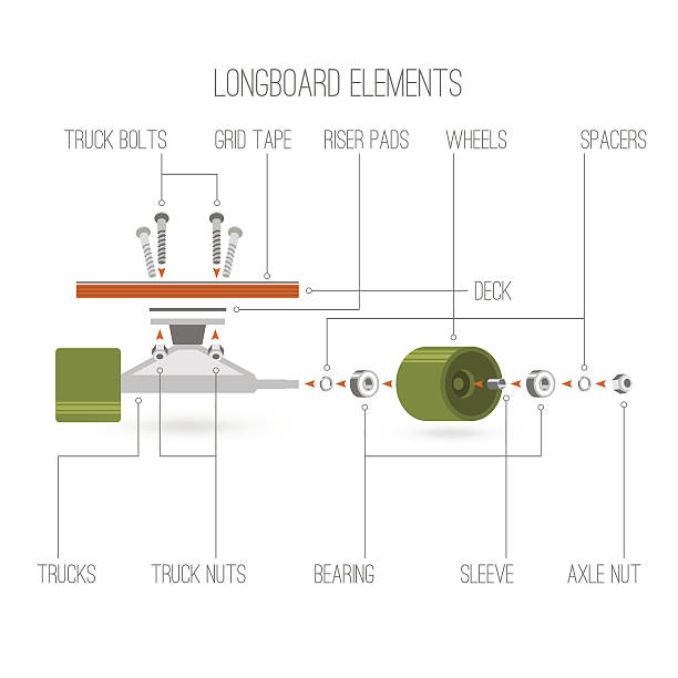 Longboard trucks and wheels